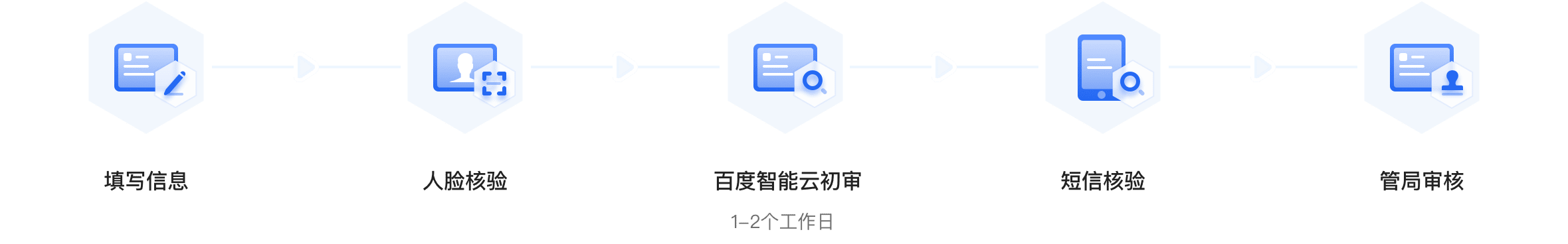 百度主機服務器網(wǎng)站備案流程